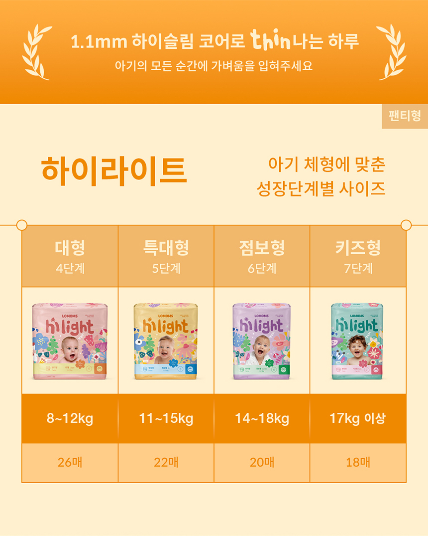 [굿딜] 로맘스 기저귀 모음전 - 밴드/팬티형 4팩